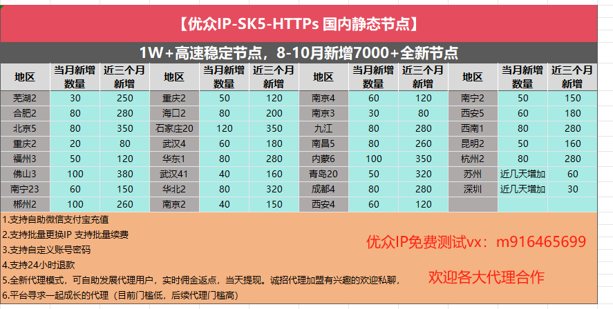 今日上新1500条全新IP，新搭建